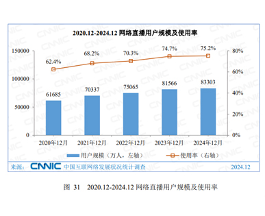 我國中小企業B2B電子商務交易規模不斷攀升